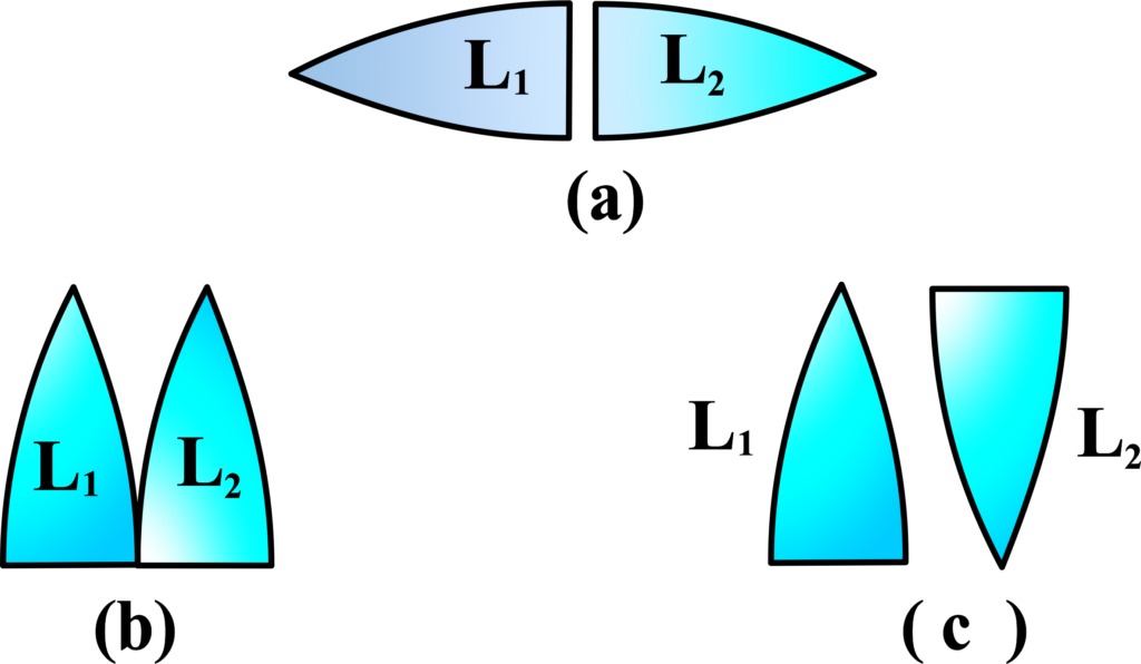 equi-convex lens