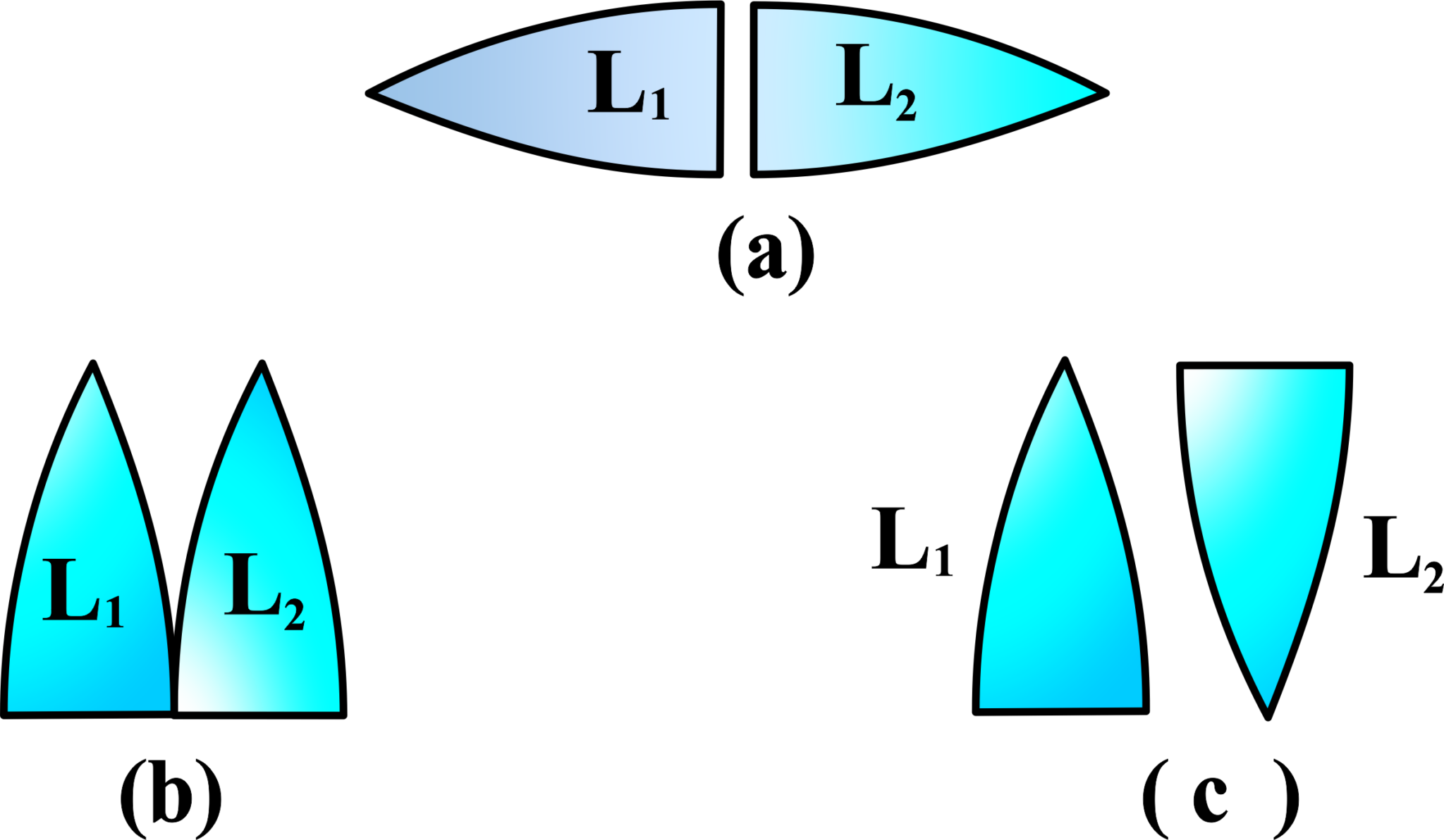 Combination of Thin Lenses in Contact – unifyphysics
