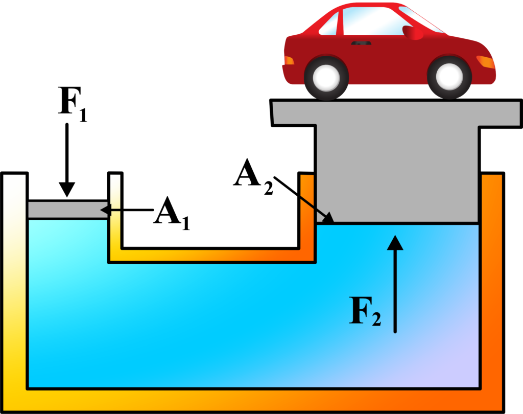 Hydraulic Lifts