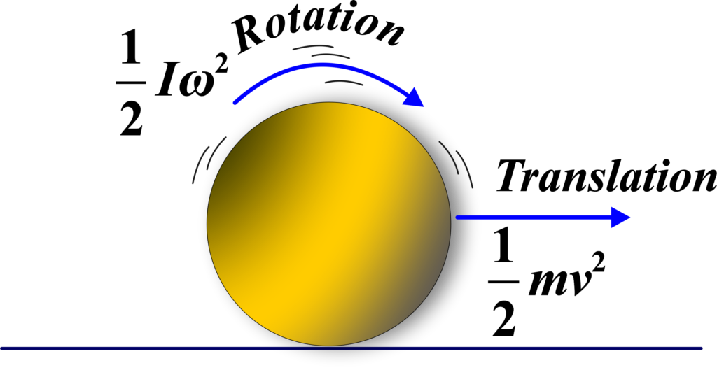 Kinetic Energy in Rotational Motion