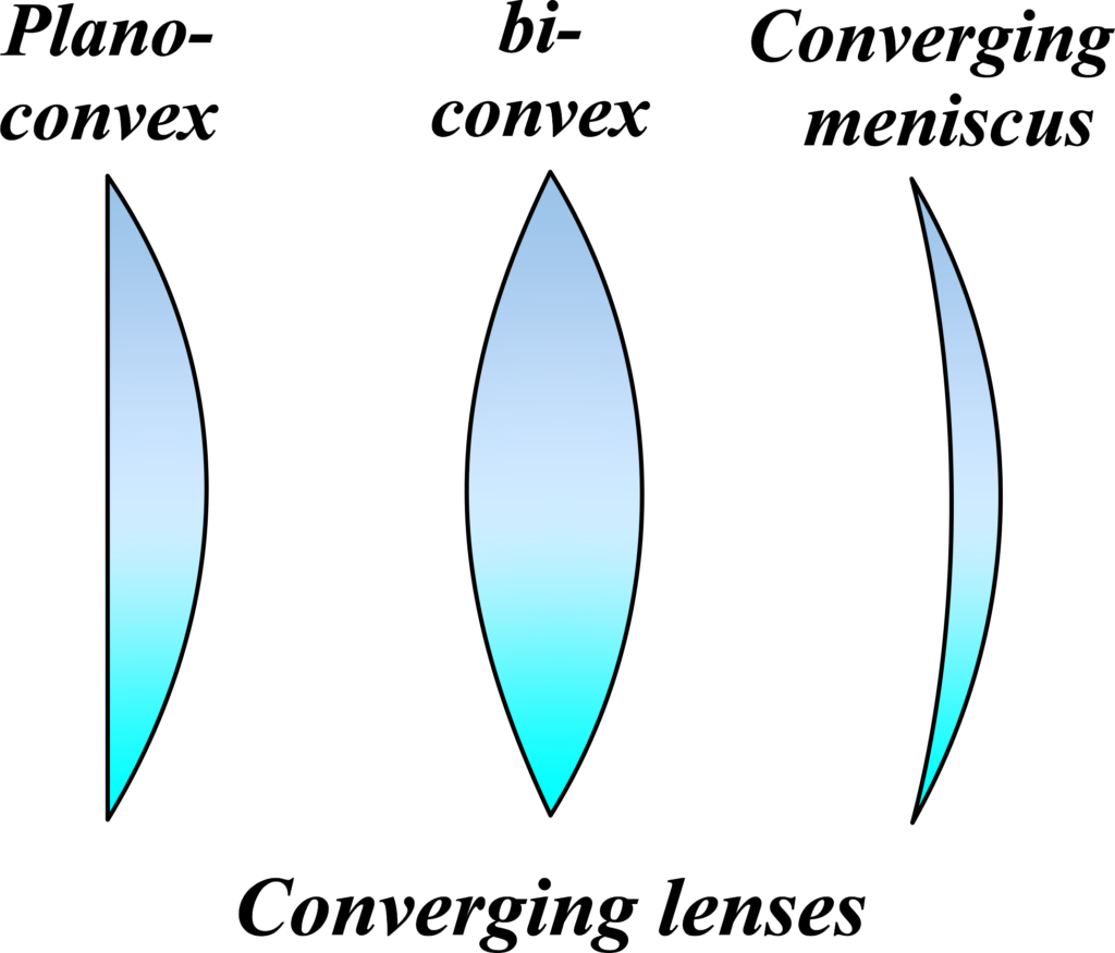Type of convex Lens