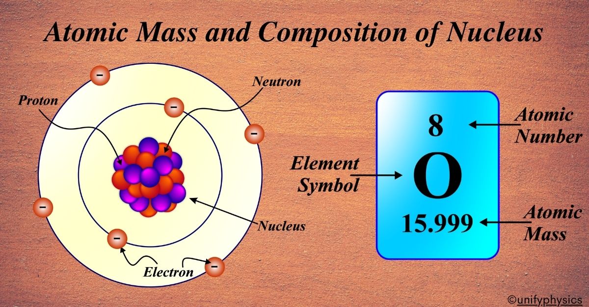 Atomic Mass and Composition of Nucleus