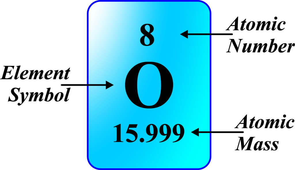 Atomic Number and Mass Number