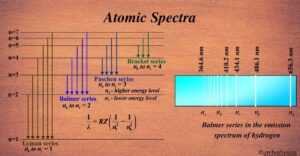 Atomic Spectra