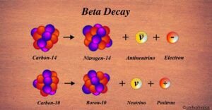 Beta Decay