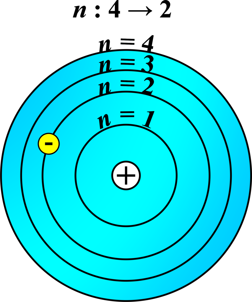 Bohr Model of Hydrogen Atom