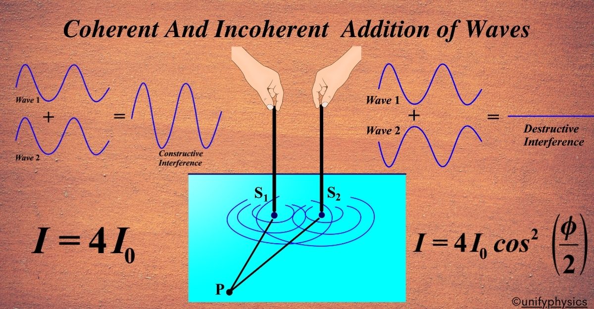 Coherent And Incoherent Addition of Waves