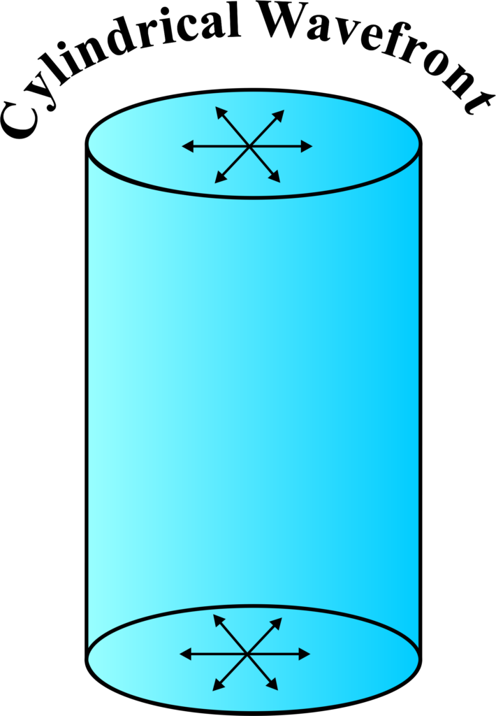 Cylindrical Wavefront