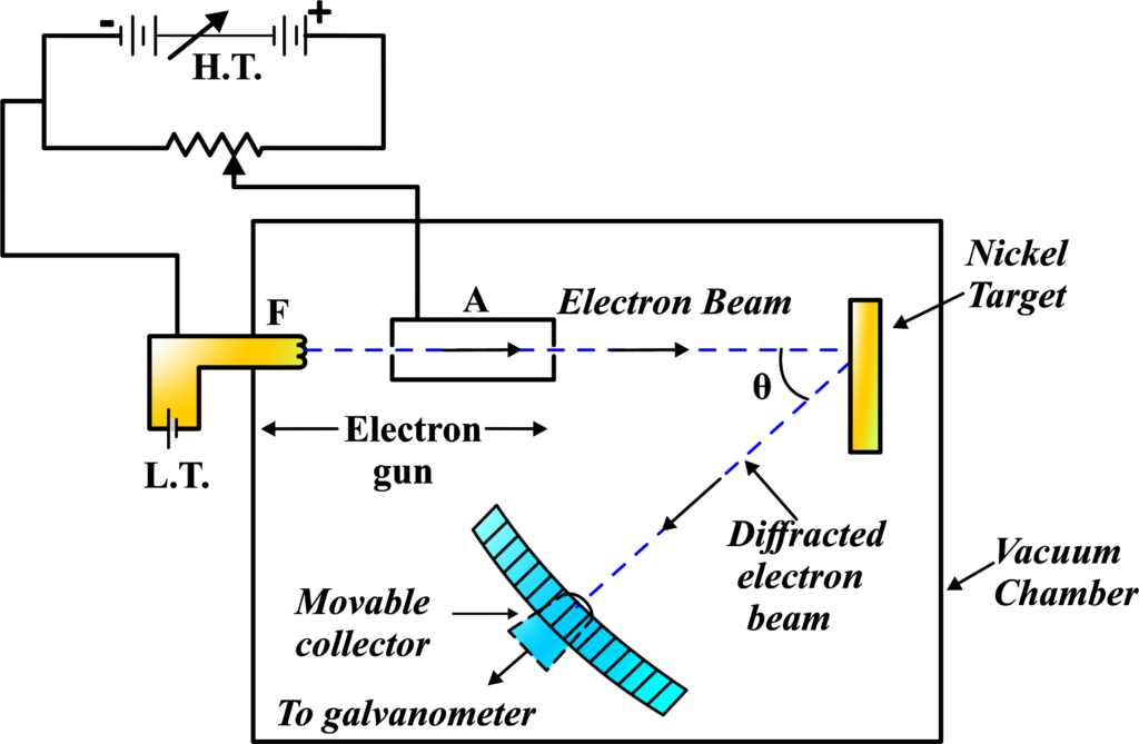 Davisson Germer Experiment