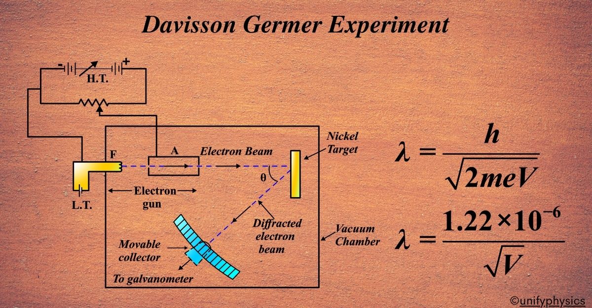 Davisson Germer Experiment