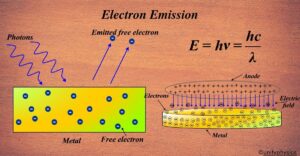 Electron Emission