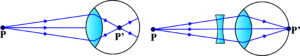 Optical Instruments – unifyphysics
