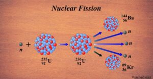 Nuclear Fission