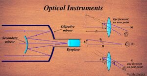Optical Instruments