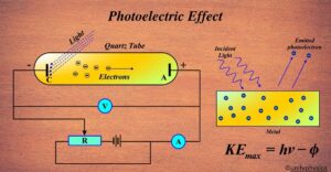 Photoelectric Effect