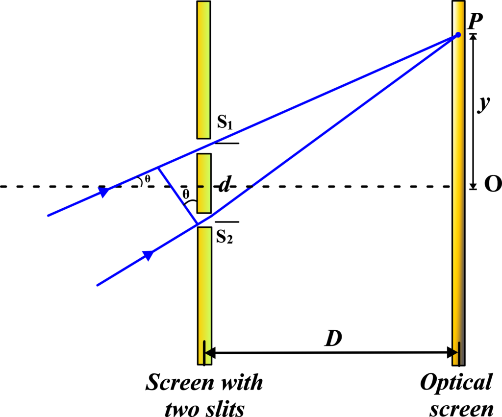 Rays Not Parallel