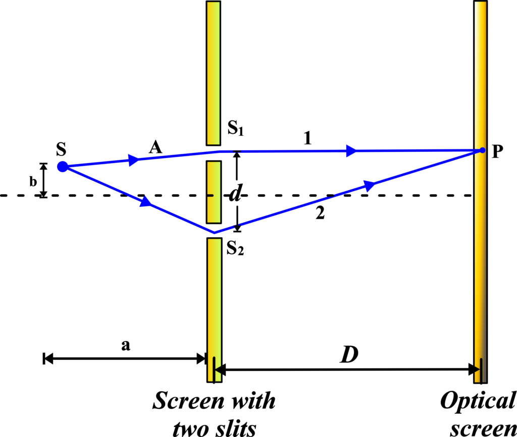 Source Beyond Central Line