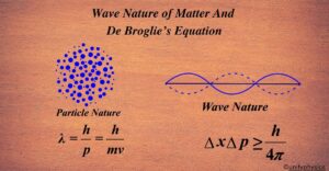 Wave Nature of Matter And De Broglie’s Equation