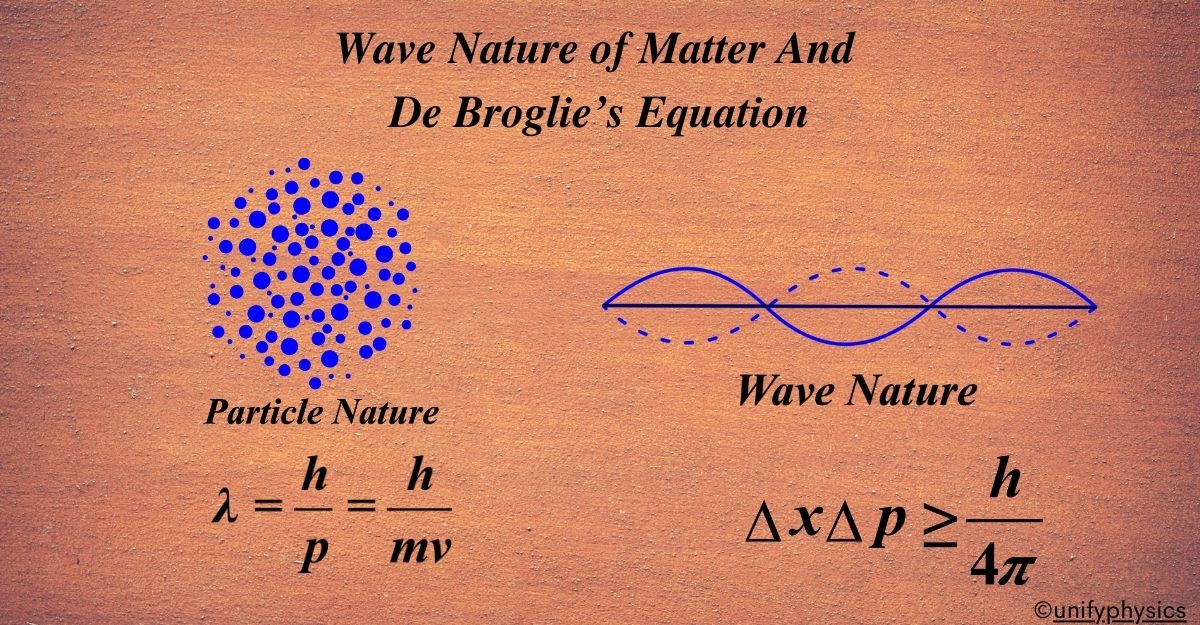 Wave Nature of Matter And De Broglie’s Equation