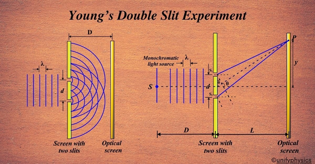 Double Slit Experiment Simulation NHMPW Double Slit Experiment Simulation NHMPW