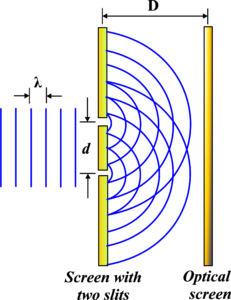 Young’s Double Slit Experiment – unifyphysics