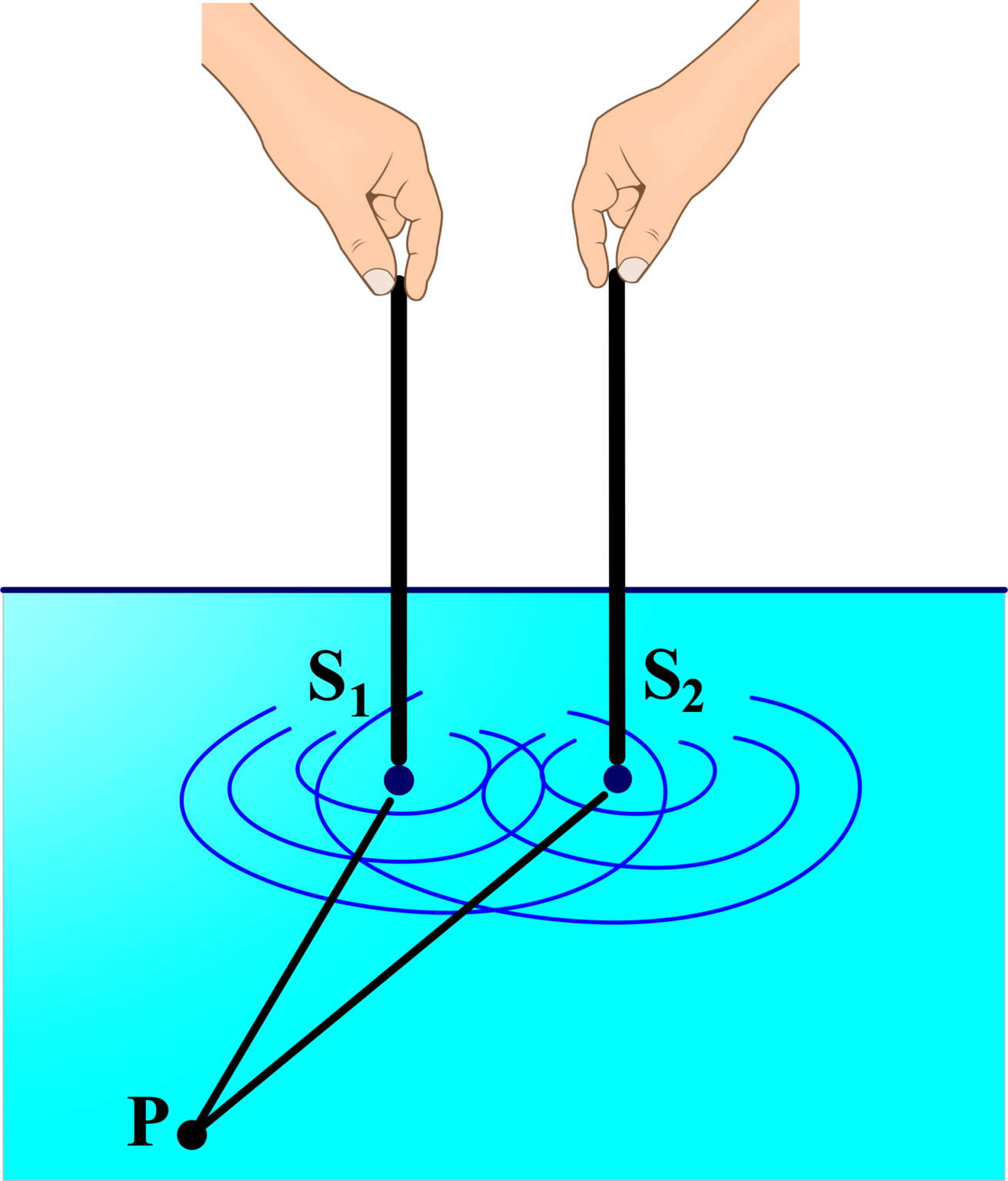 Coherent And Incoherent Addition Of Waves - Unifyphysics