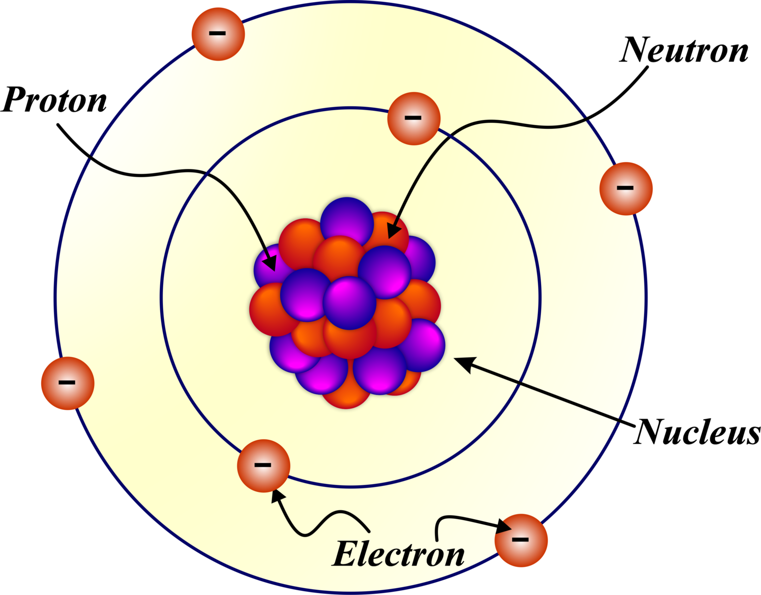 Atomic Mass And Composition Of Nucleus Unifyphysics