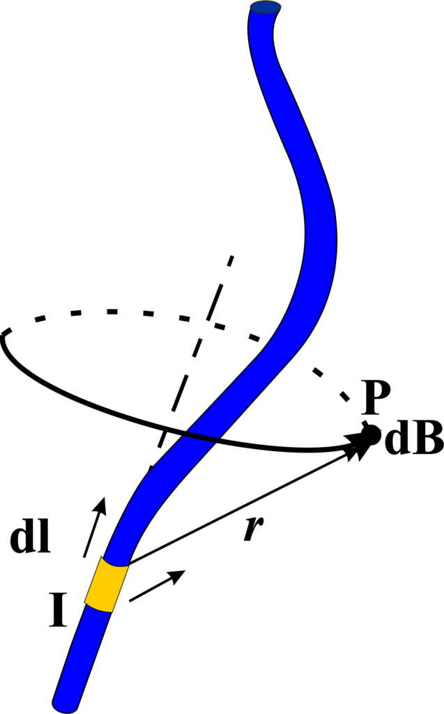 Biot Savart Law Derivation