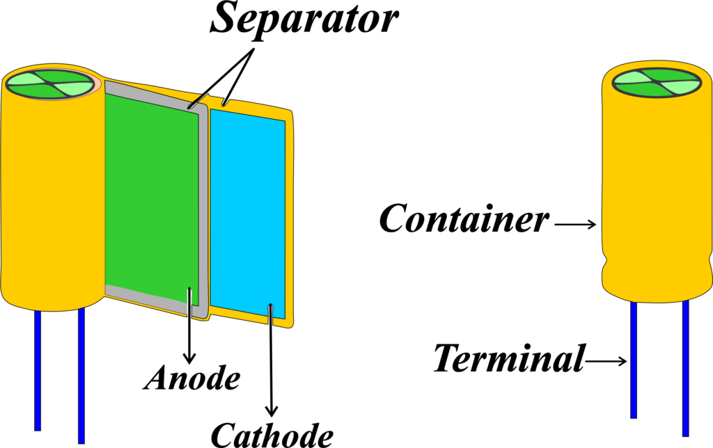 What Is a Capacitor?