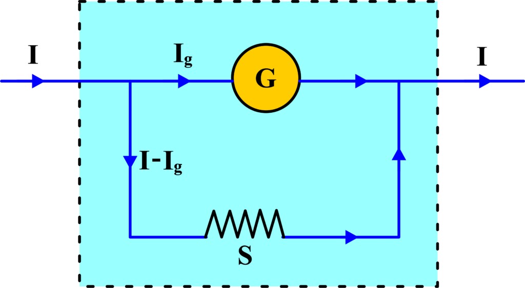 Conversion of Galvanometer to Ammeter