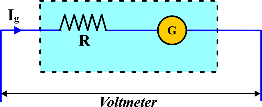 Conversion of Galvanometer to Voltmeter