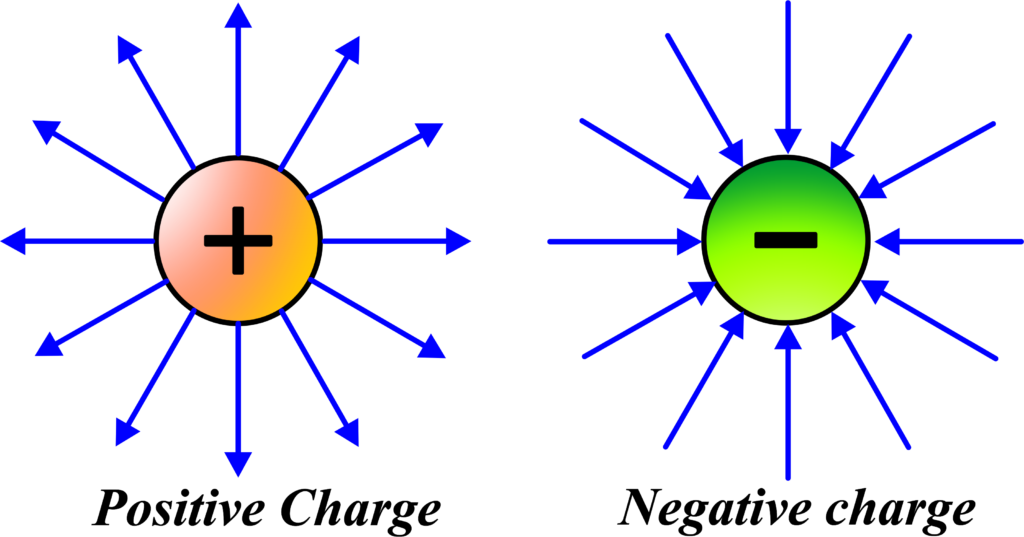 Electric Field Lines