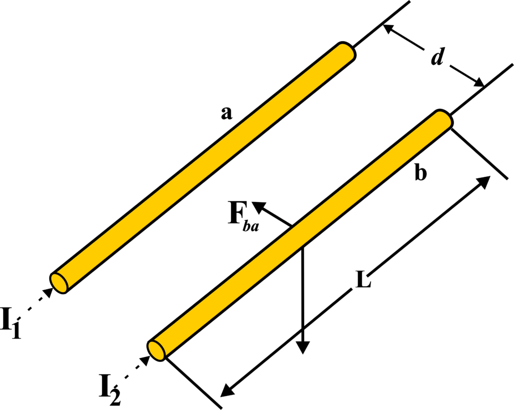 The Force between Two Parallel Current Carrying Conductor