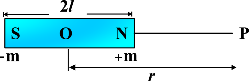 Intensity of Magnetic Field Due to a Magnet at Longitudinal Position