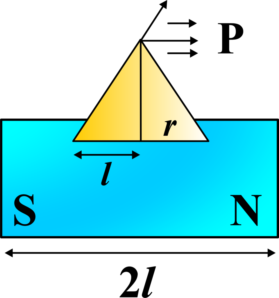 Intensity of Magnetic Field Due to a Magnet at Transverse Position