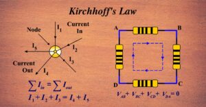 Kirchhoff's Law