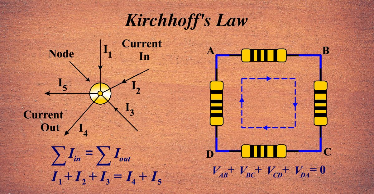 Kirchhoff's Law