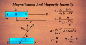 Magnetization and Magnetic Intensity