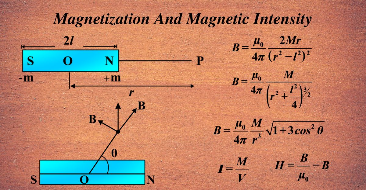 Magnetization and Magnetic Intensity