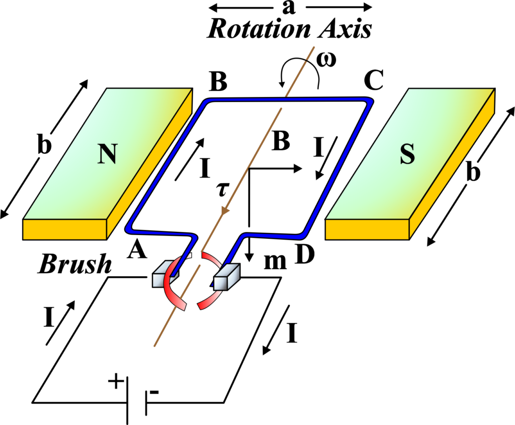 Torque On A Rectangular Current Loop In A Uniform Magnetic Field