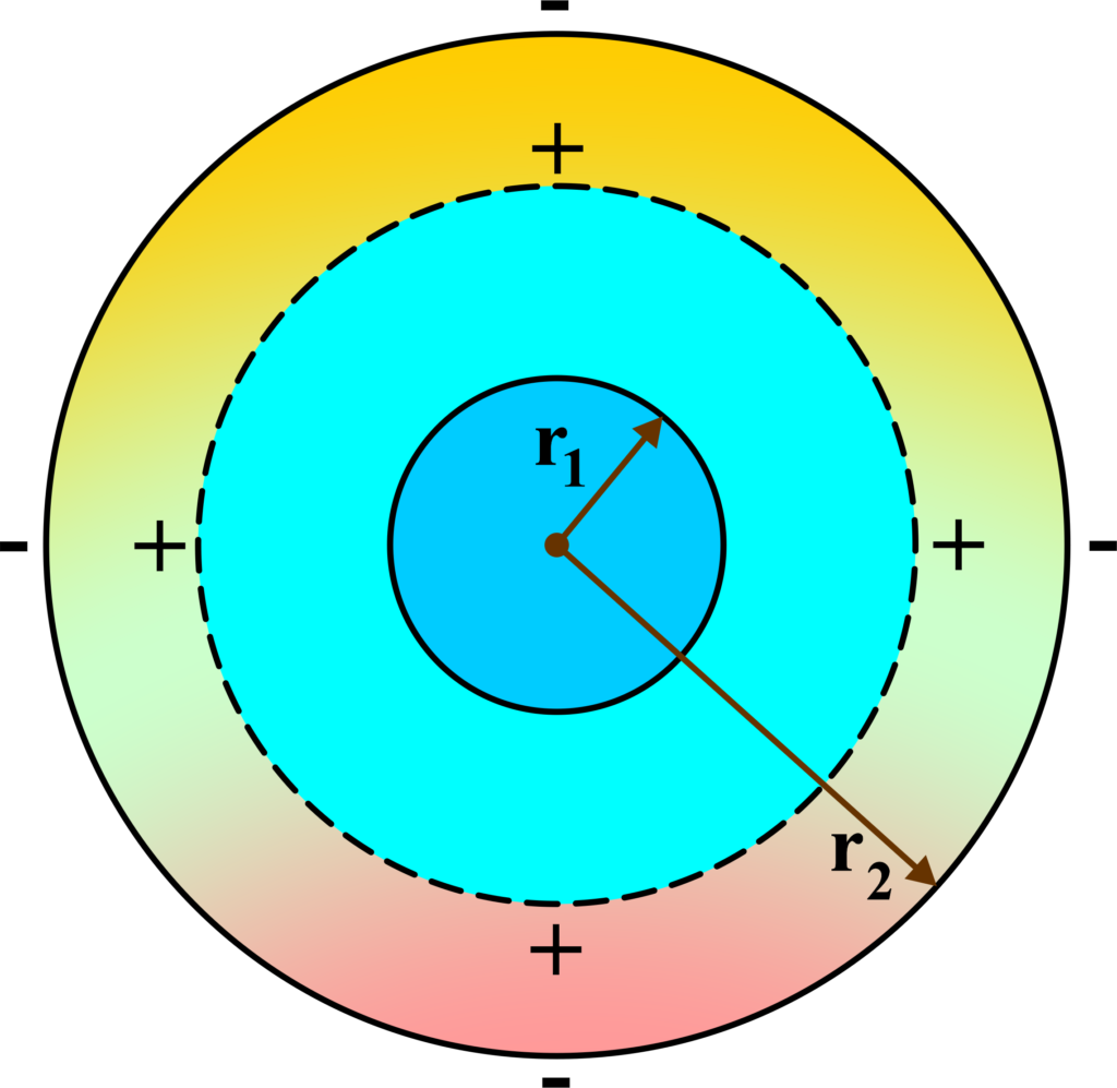 Capacitance of a Spherical Capacitor