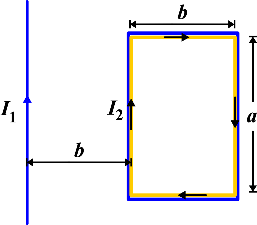 The Force between a Long Straight Conductor and A Parallel Current-Carrying Rectangular Loop