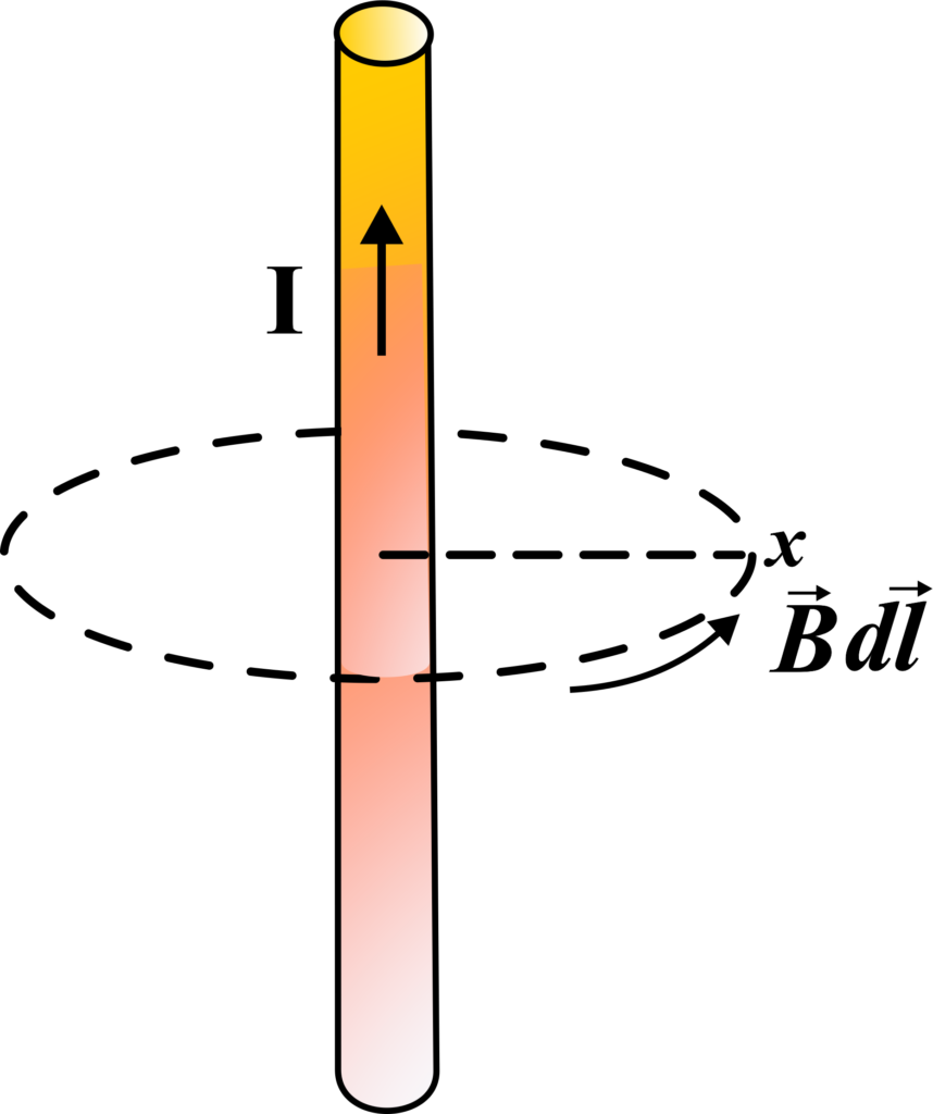 What Is Ampere’s Law?