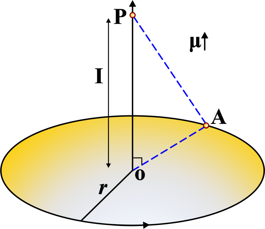 Circular Current Loop As A Magnetic Dipole