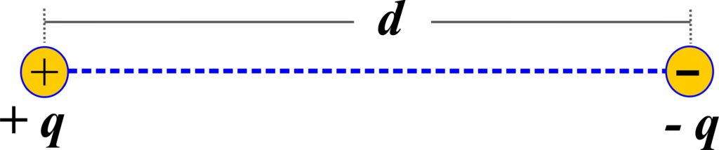 What is an Electric Dipole