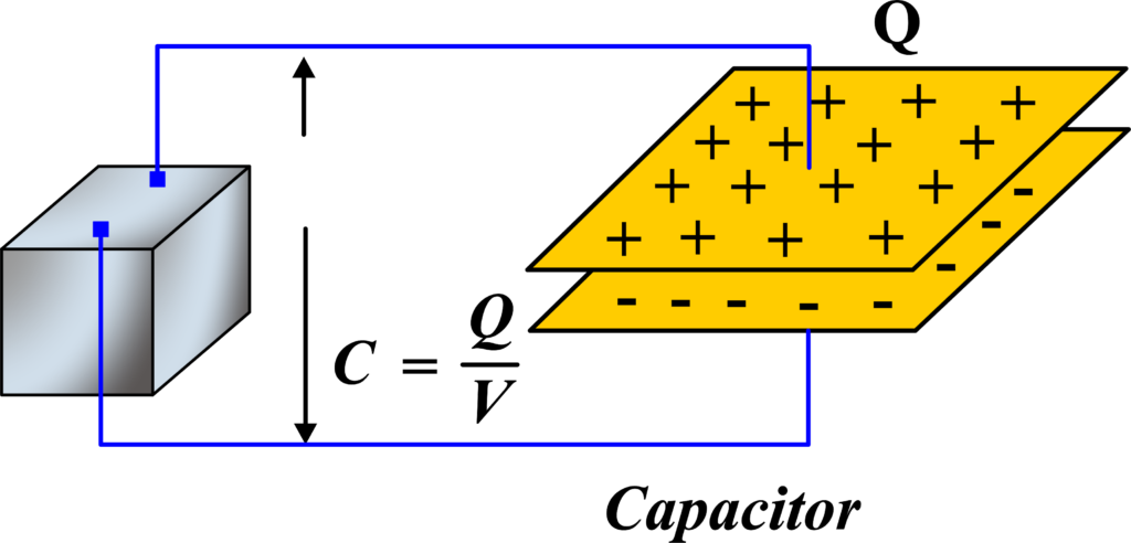 Energy Stored in a Capacitor