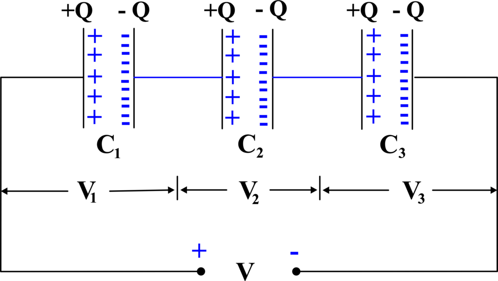 Series Combination of Capacitors