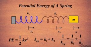 Potential Energy of A Spring