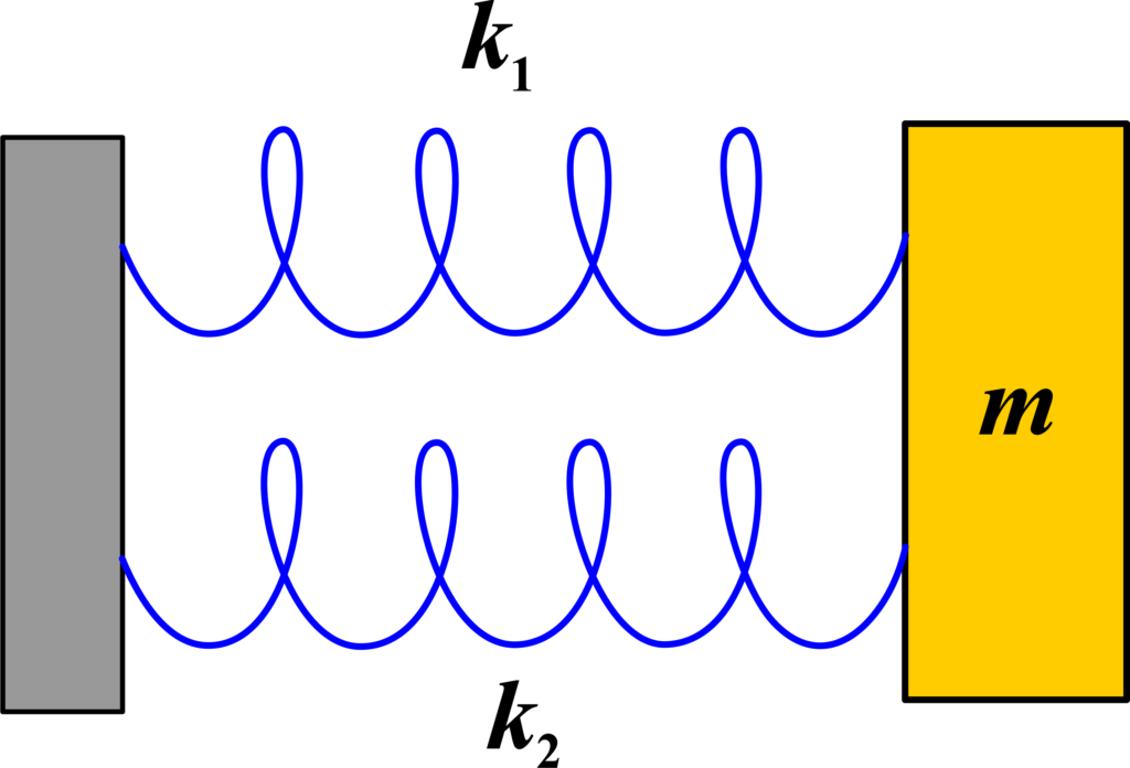 System of Two Springs in Parallel