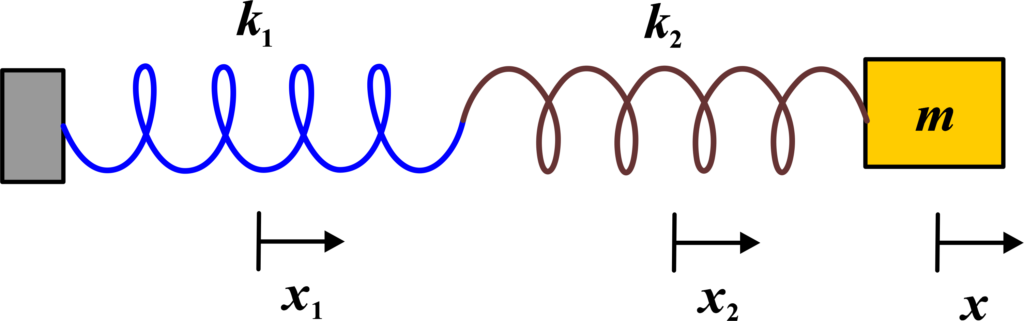 System of Two Springs in Series